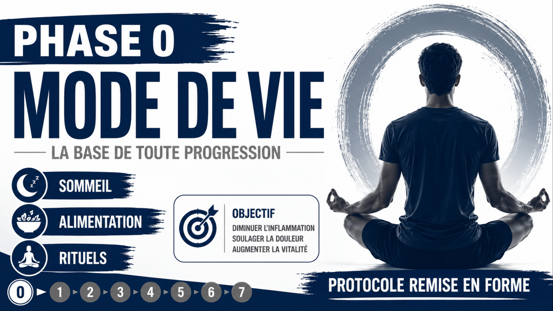 phase 0 mode de vie protocole remise en forme