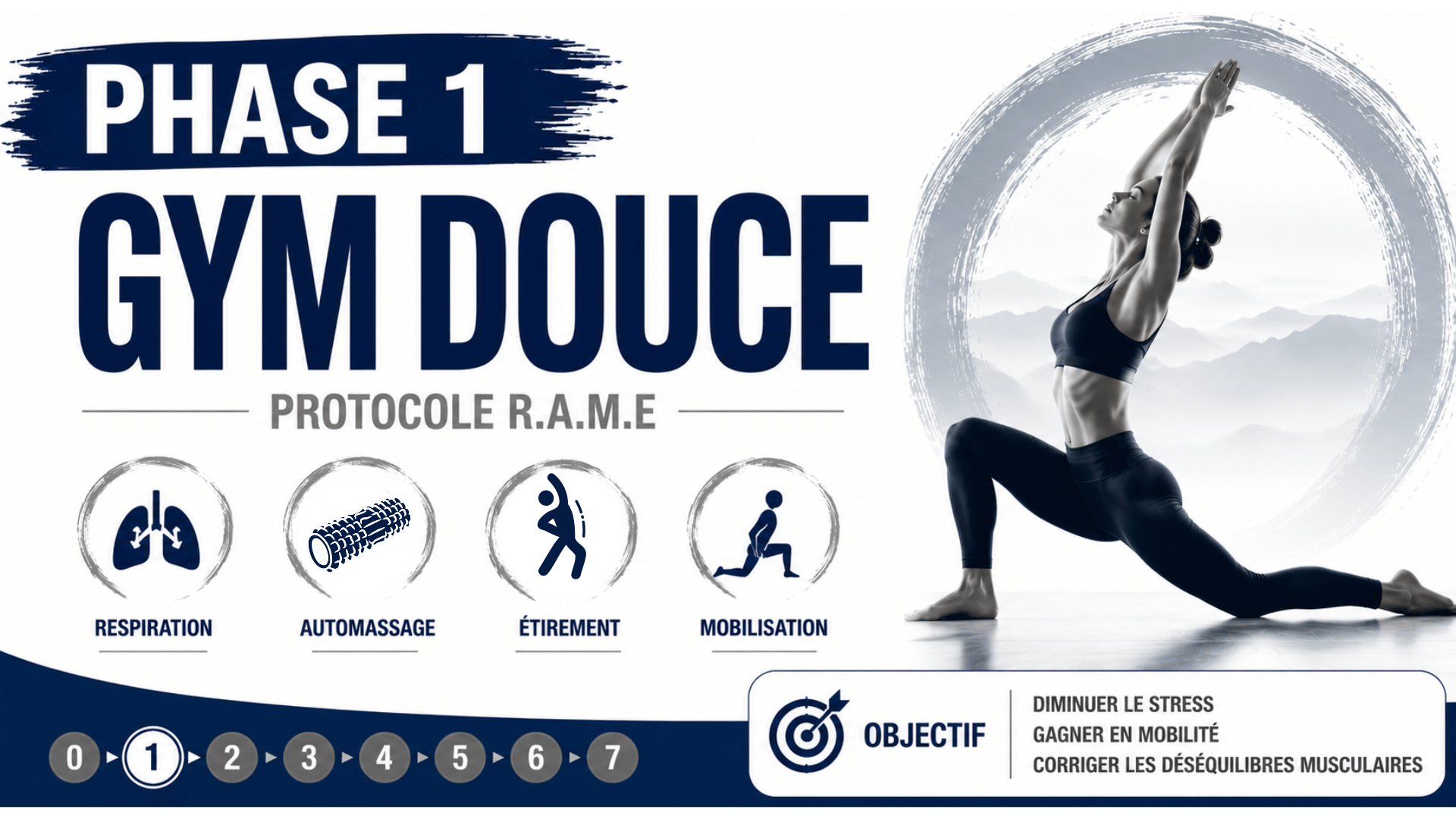 phase 1 gym douce protocole remise en forme coach tréguier