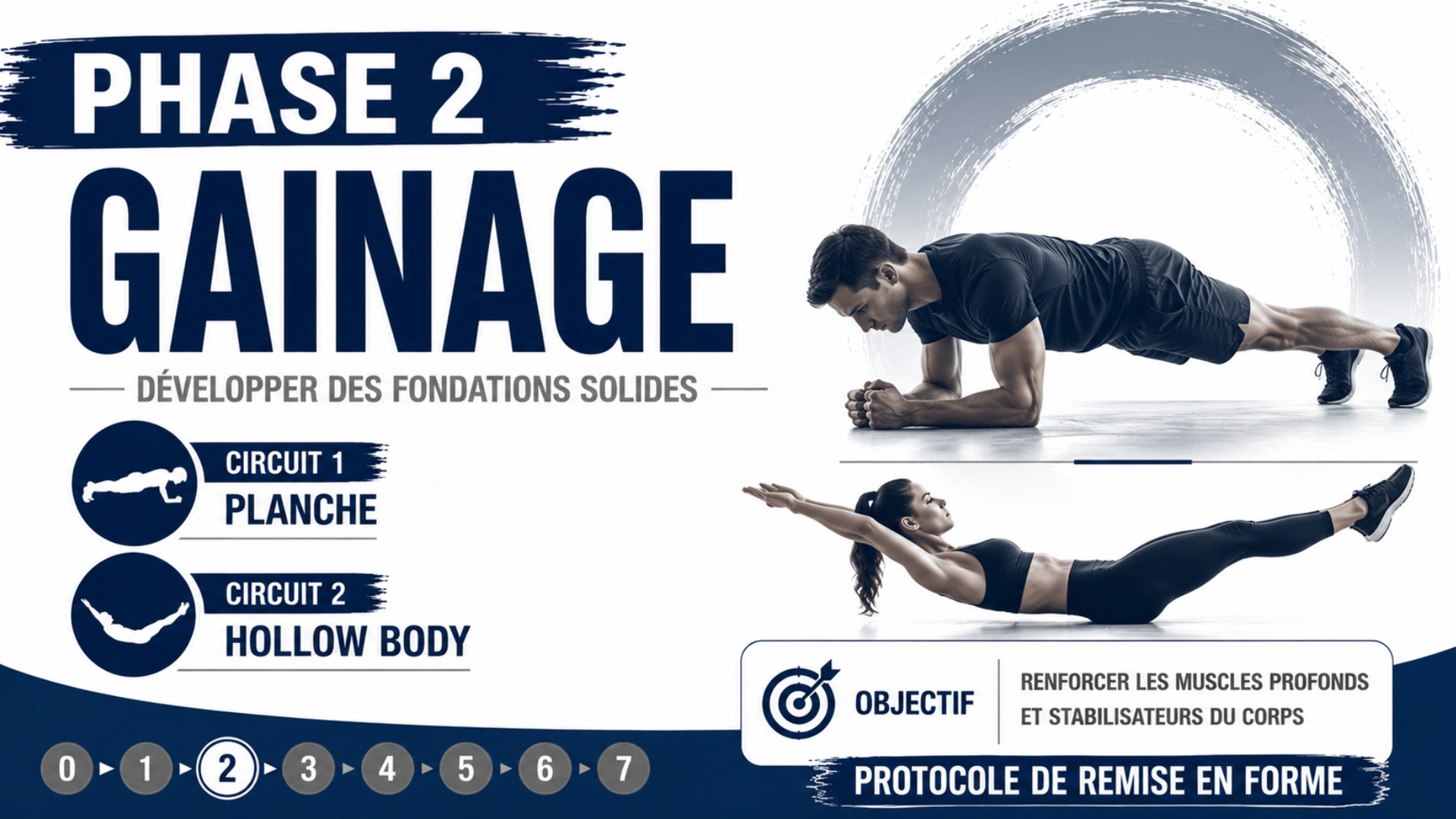 phase 2 gainage protocole remise en forme coach tréguier