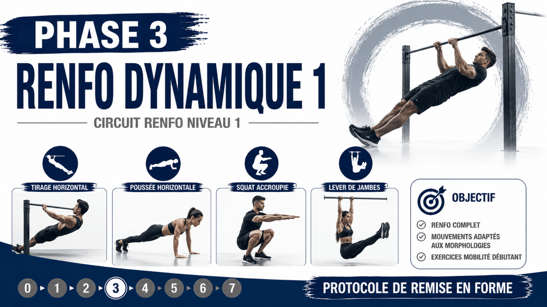 phase 3 renfo dynamique 1 protocole remise en forme coach tréguier