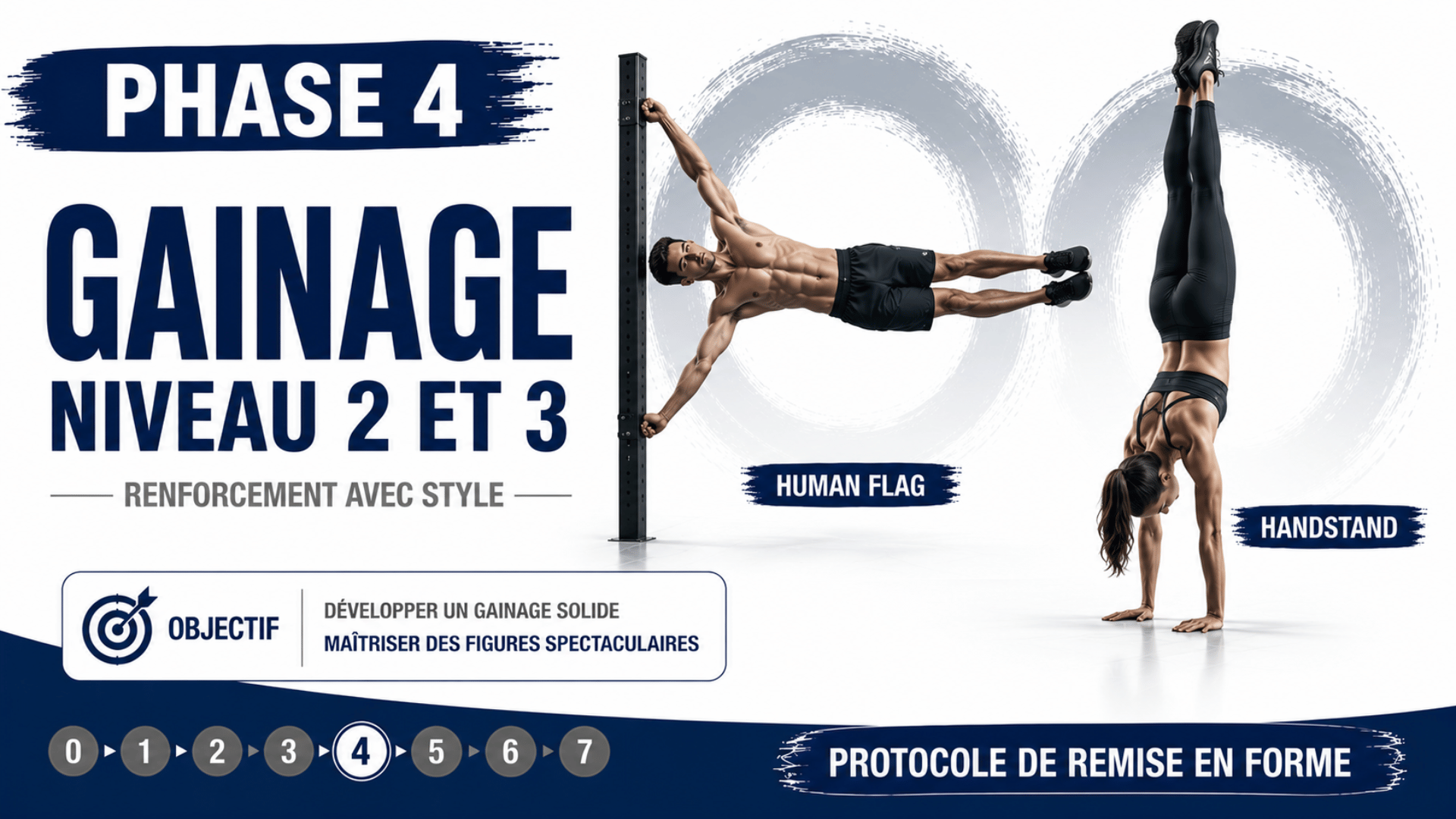 phase 4 gainage niveau 2 protocole remise en forme coach tréguier