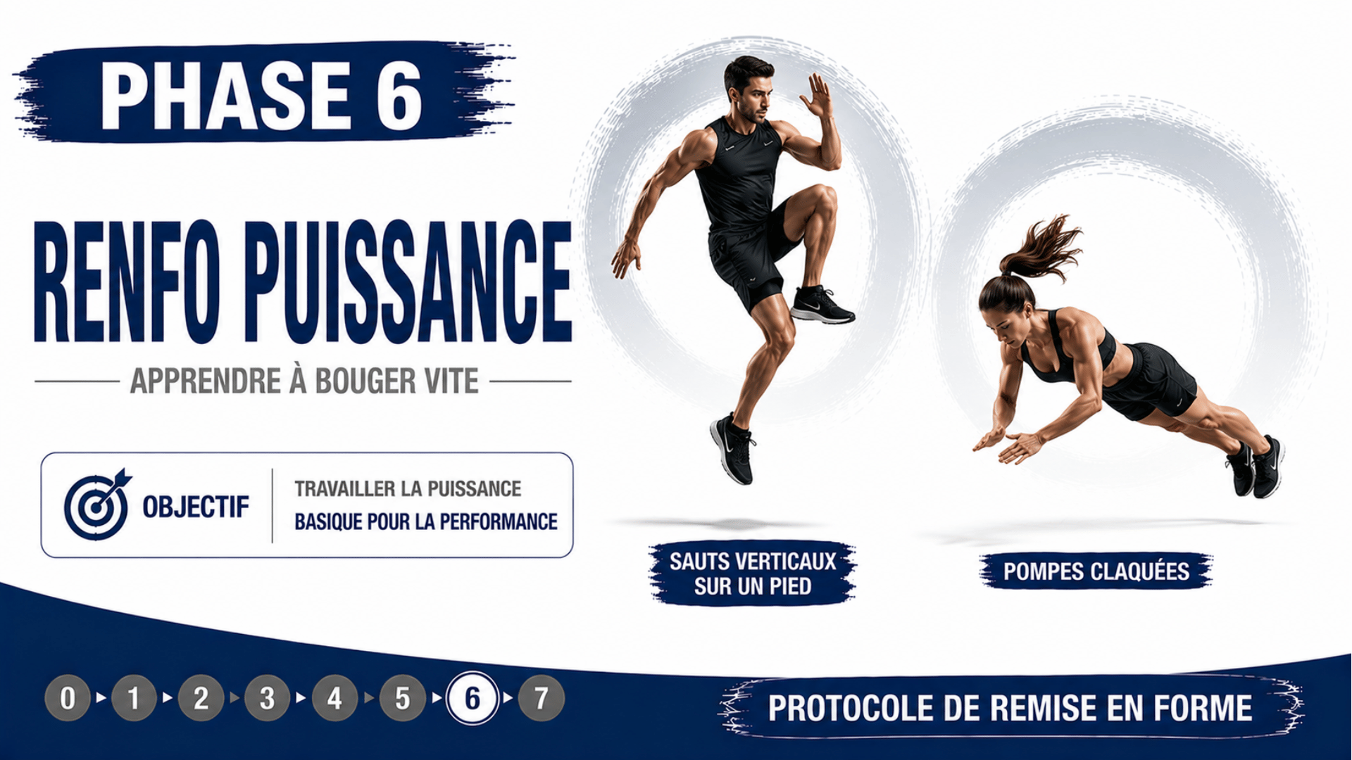phase 6 renfo puissance protocole remise en forme coach tréguier