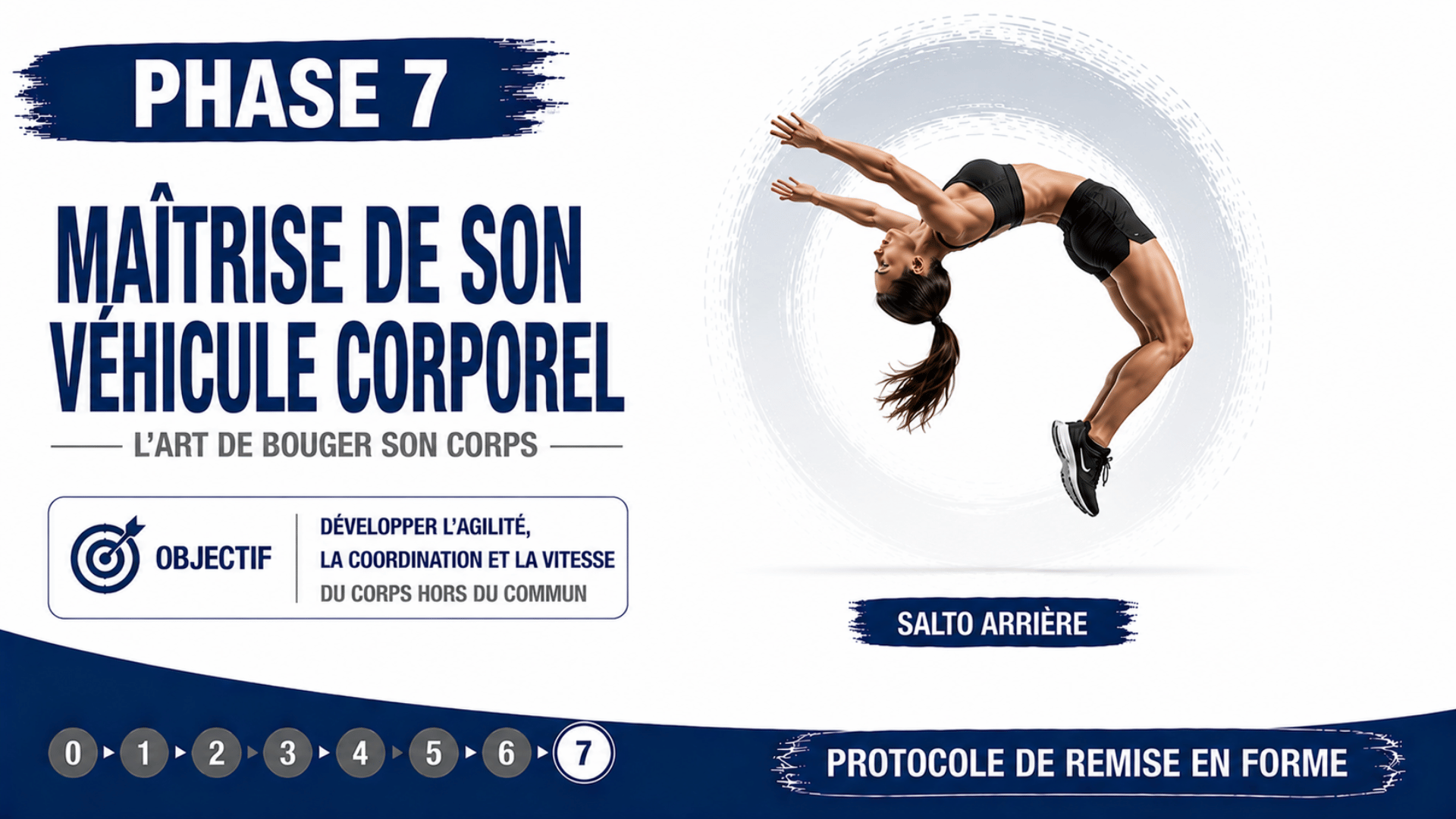 phase 7 maîtrise corporel protocole remise en forme coach tréguier